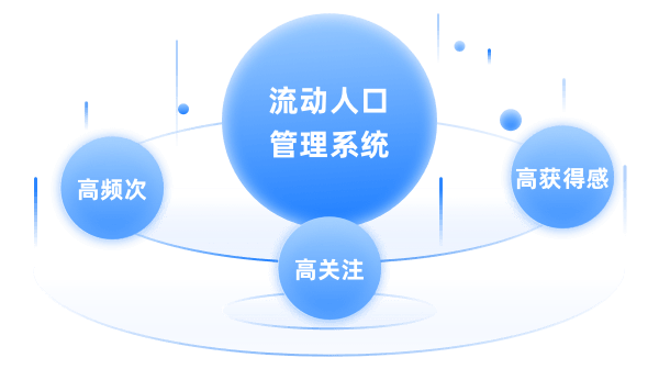 產(chǎn)品介紹