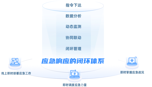 產品介紹
