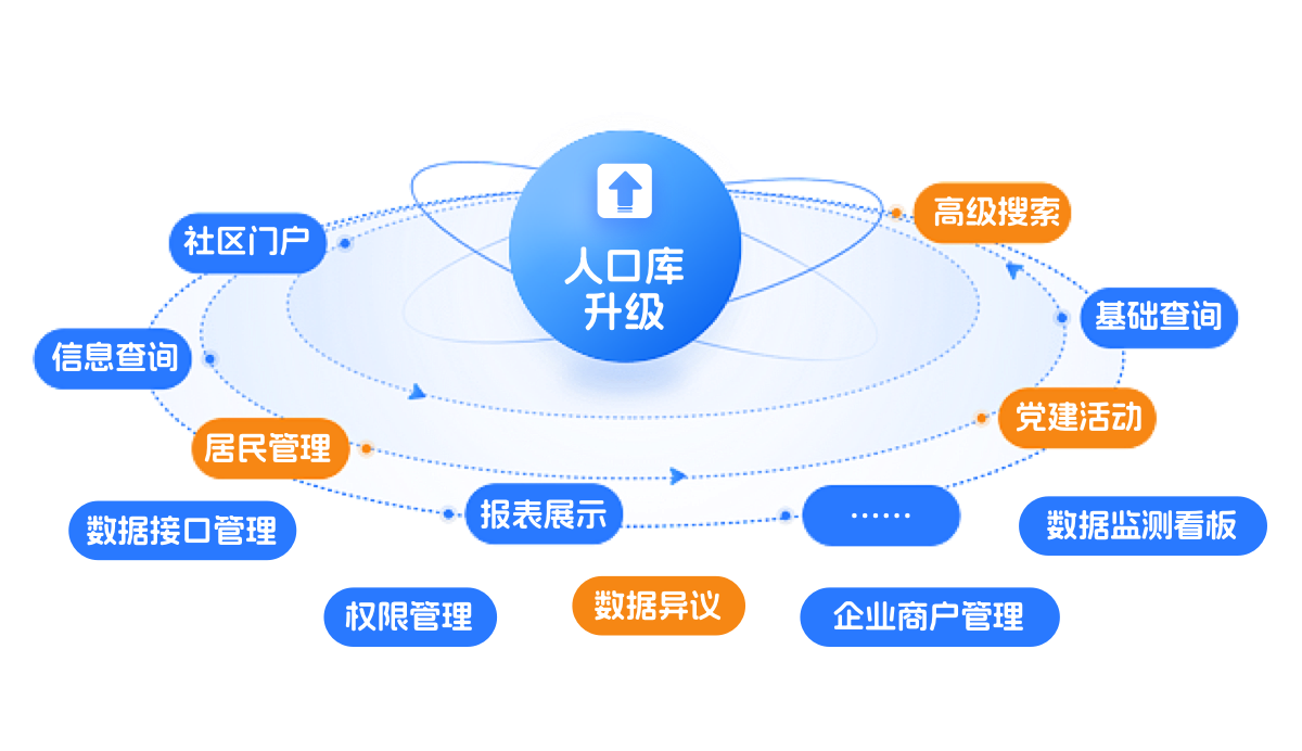 產(chǎn)品介紹